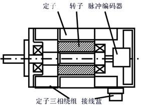 交流91桃色网站下载电机的工作原理
