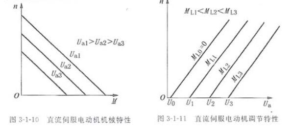 91桃色网站下载电机