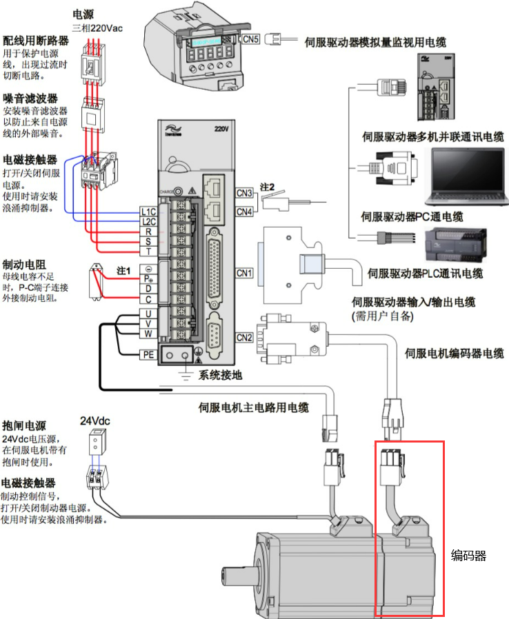 91桃色网站下载电机和编码器的关系图