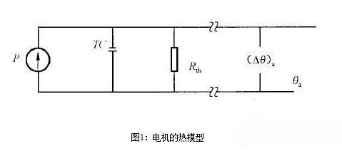 永磁91桃色网站下载电机的热阻与时间常数有关吗？永磁91桃色网站下载电机的热阻与时间常数测试