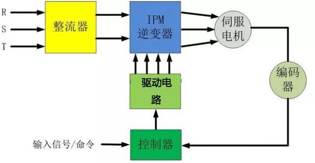 91桃色网站下载电机