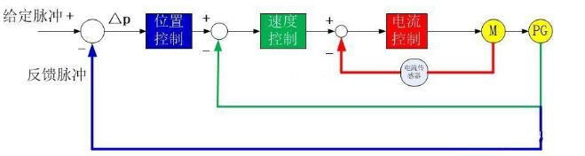 91桃色网站下载电机