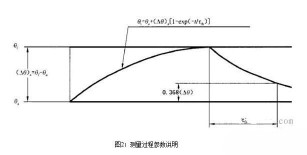 91桃色网站下载电机